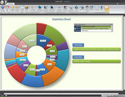 Portfolio statistics (doughnut)