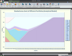 Efficient portfolios