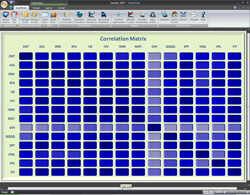 Correlation matrix