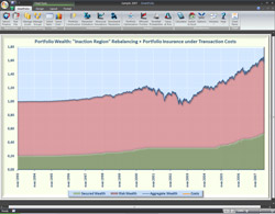 Portfolio wealth dynamics