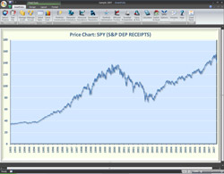 Asset prices