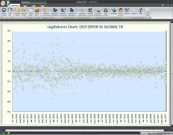 Asset returns