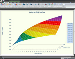 Value-at-Risk surface