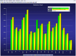 Portfolio statistics (bars)