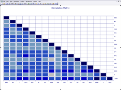 Correlation matrix