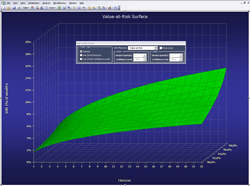 Value-at-Risk surface